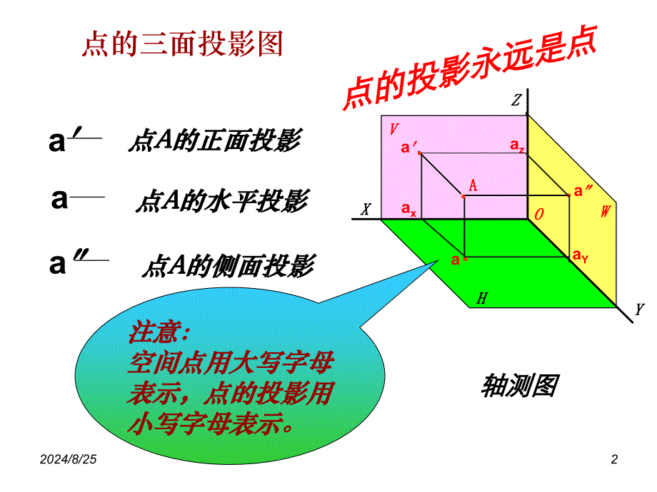 线的投影特性课堂PPT_第2页