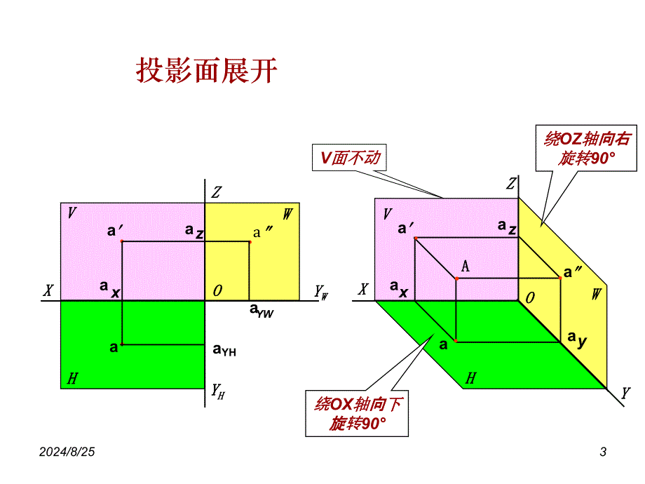 线的投影特性课堂PPT_第3页