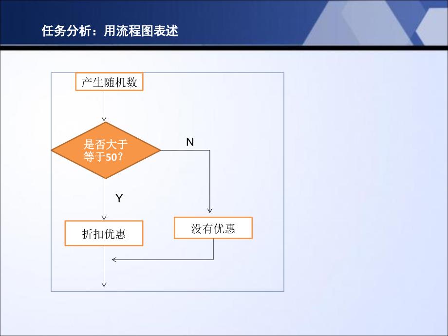 第六课 选择结构程序设计 ----实现小卖部开业摇号打折_第2页