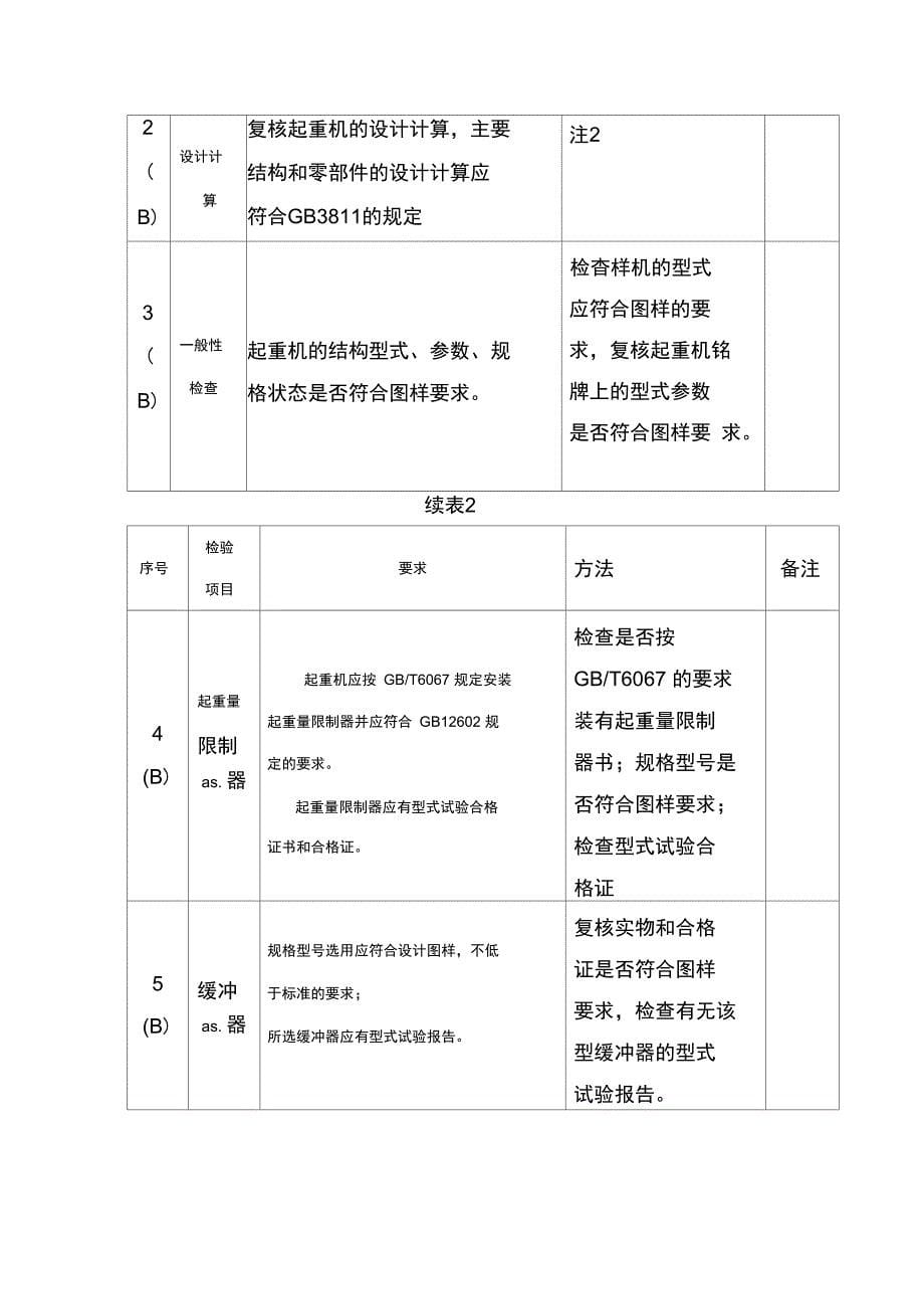 电动葫芦桥式起重机型式试验细则_第5页