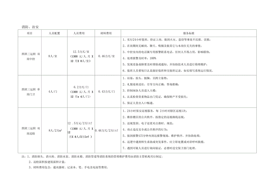 北京高校物业成本核算_第4页