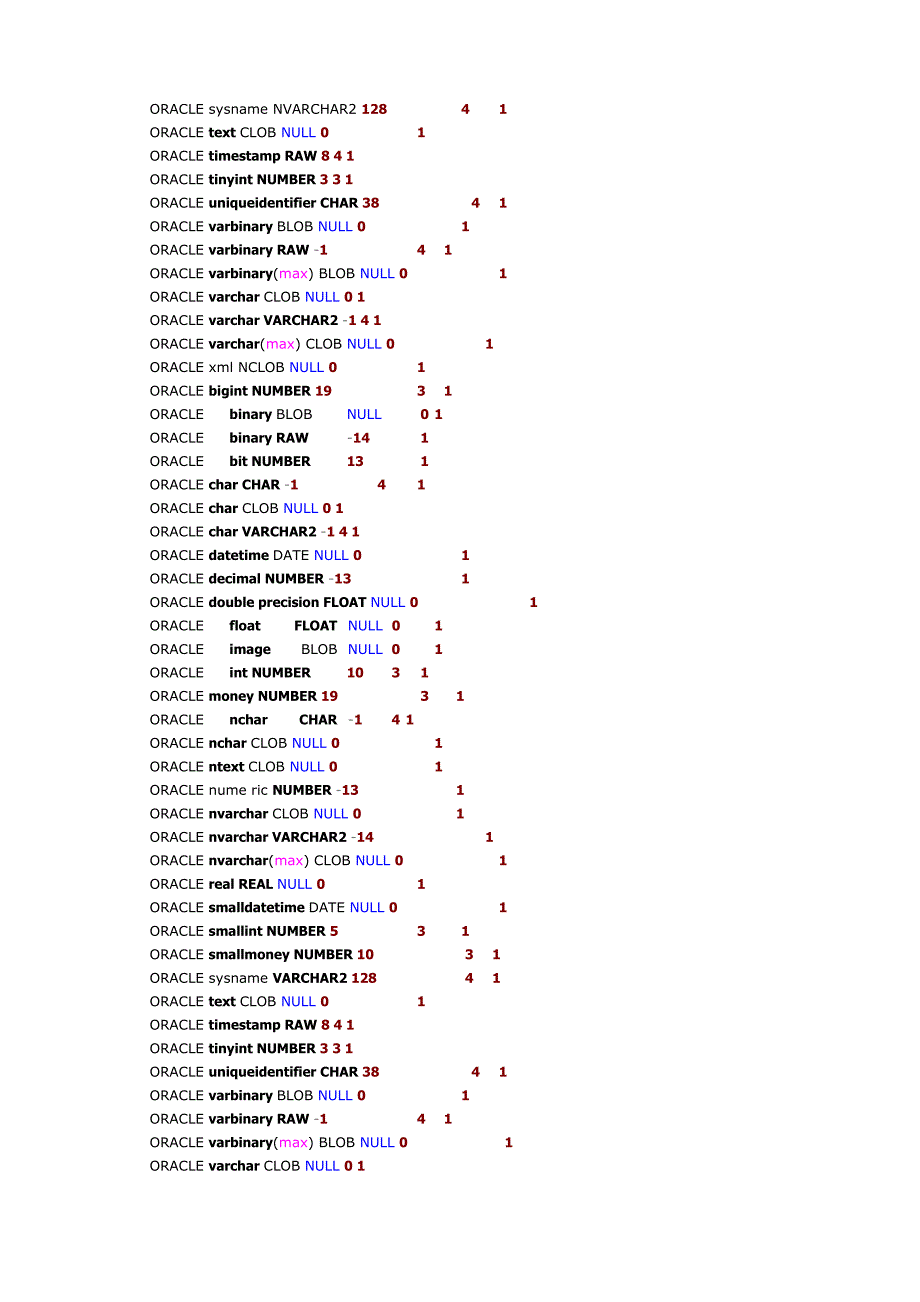 将SQLSERVER中的数据同步到ORACLE中_第2页