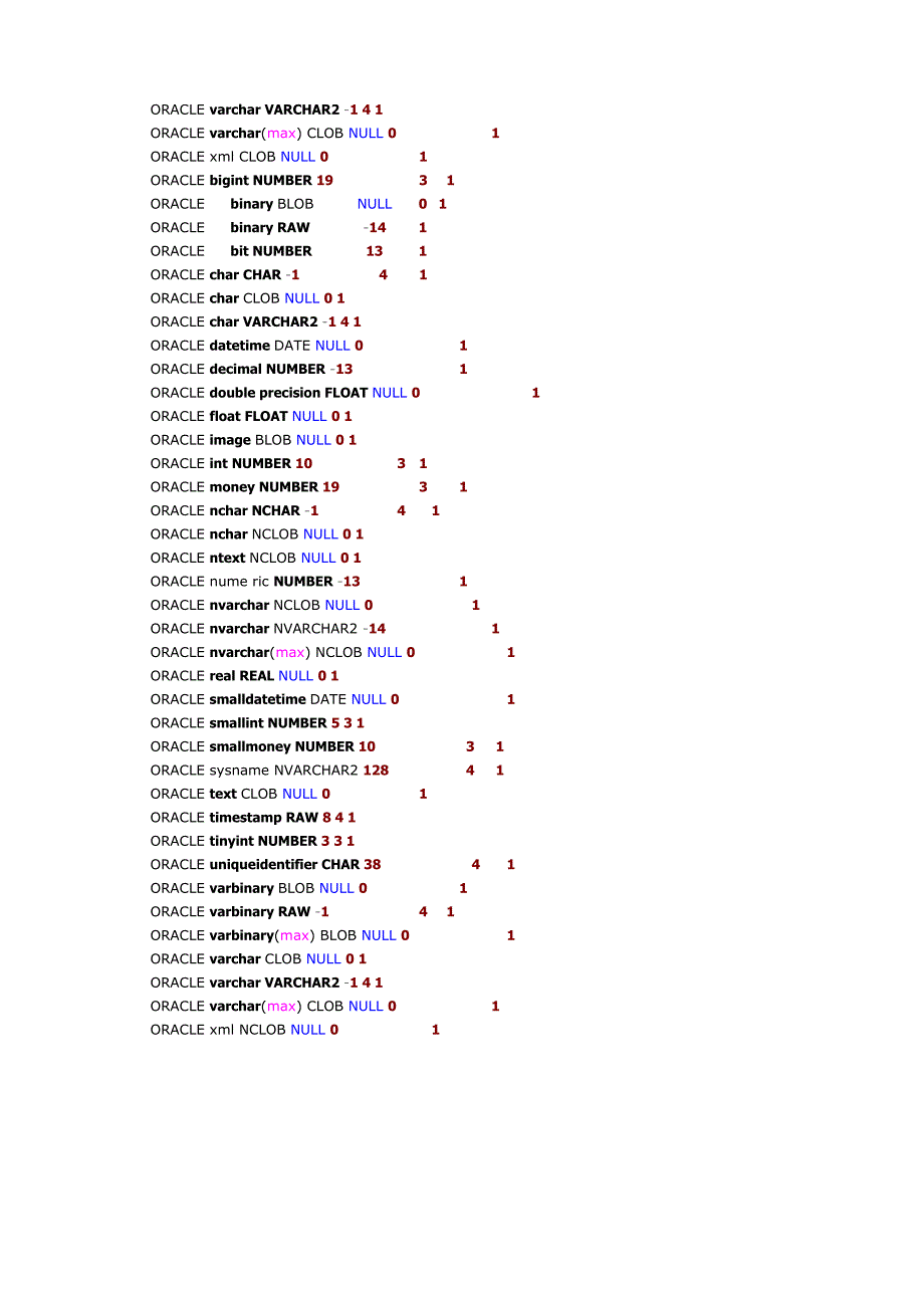 将SQLSERVER中的数据同步到ORACLE中_第3页