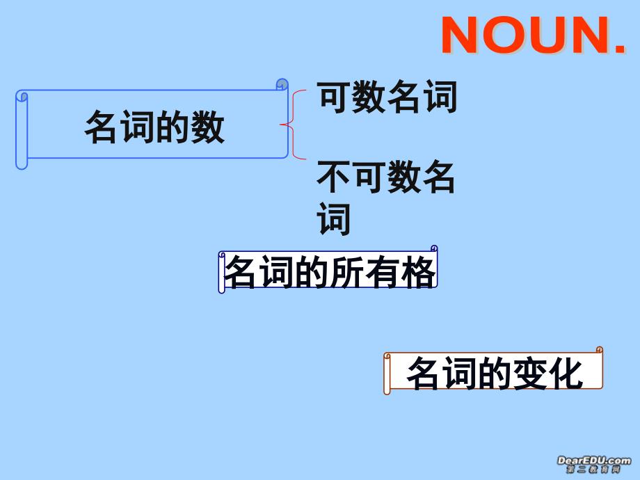 中职英语名词总复习ppt课件_第3页