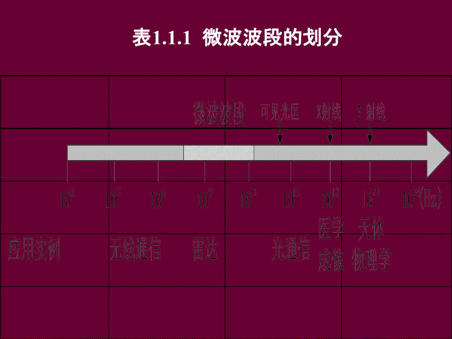 第一章-传输线的基本理论._第2页