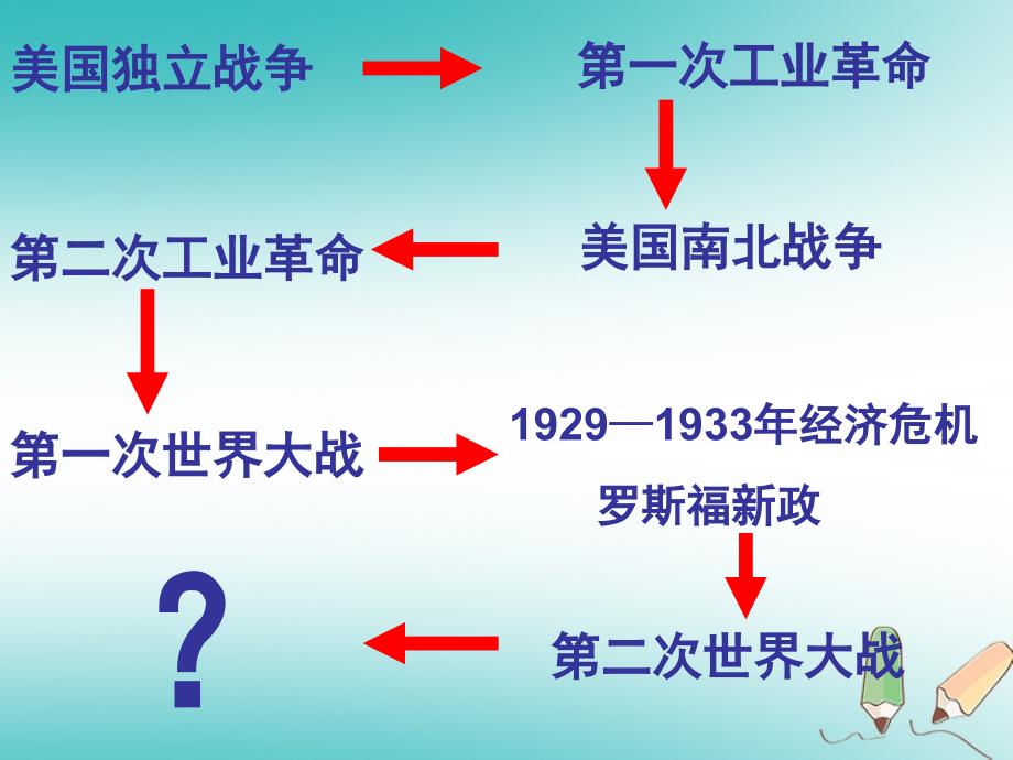 山东省郯城县红花镇九年级历史下册第四单元战后主要资本主义国家的发展变化8美国经济的发展课件3新人教版_第1页