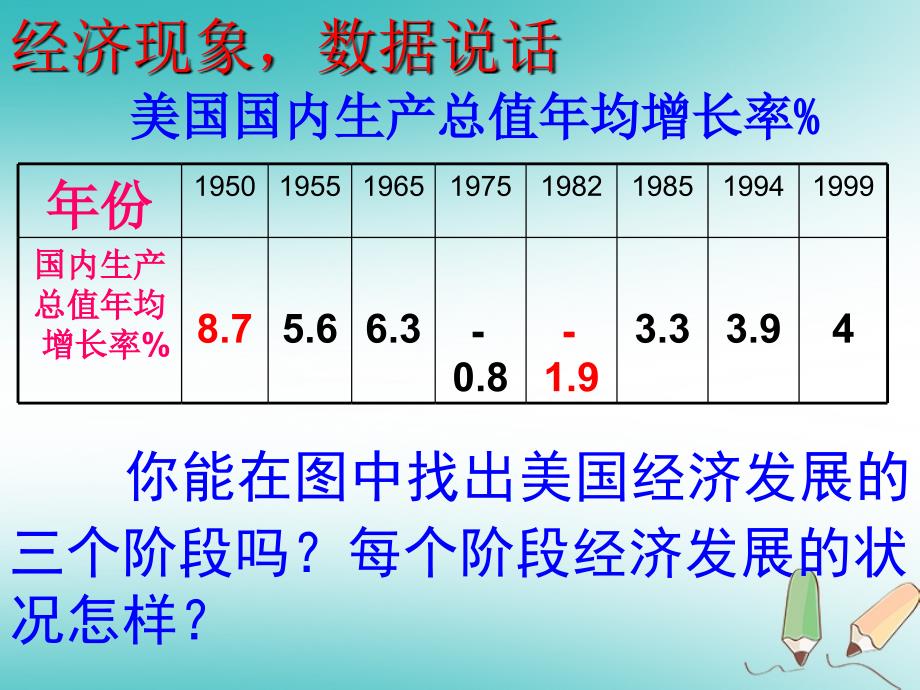 山东省郯城县红花镇九年级历史下册第四单元战后主要资本主义国家的发展变化8美国经济的发展课件3新人教版_第3页