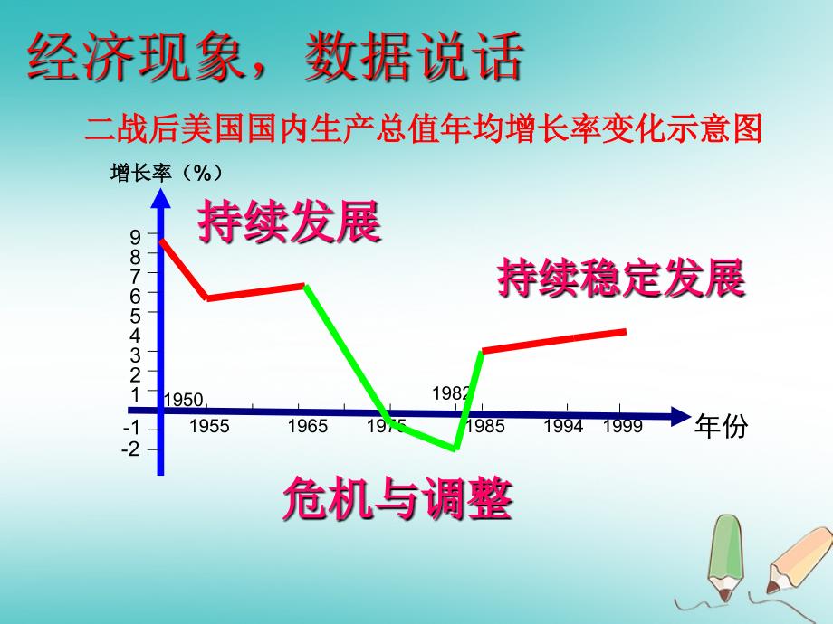 山东省郯城县红花镇九年级历史下册第四单元战后主要资本主义国家的发展变化8美国经济的发展课件3新人教版_第4页