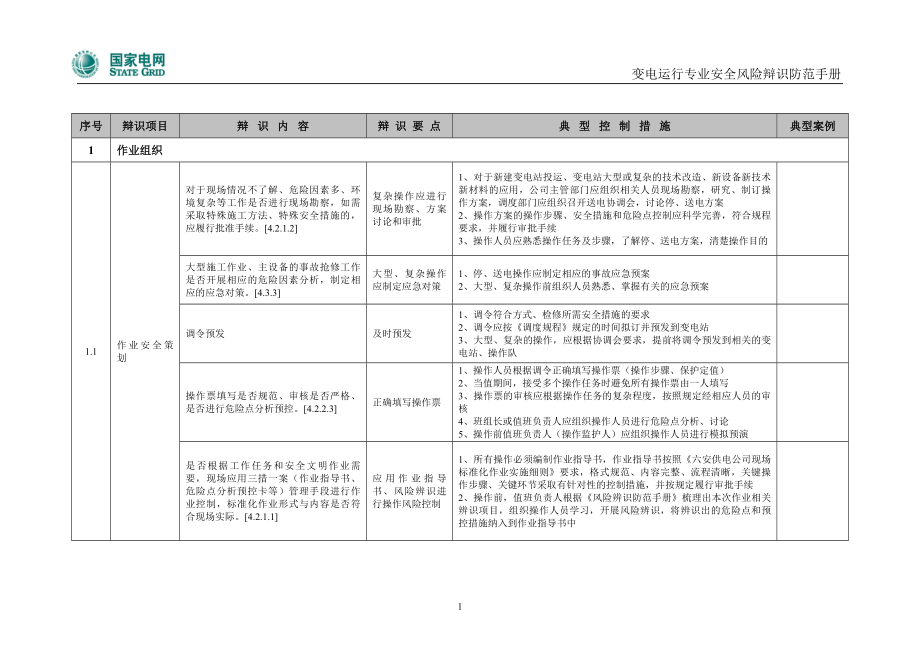 变电运行专业安全风险辩识防范手册.doc_第1页