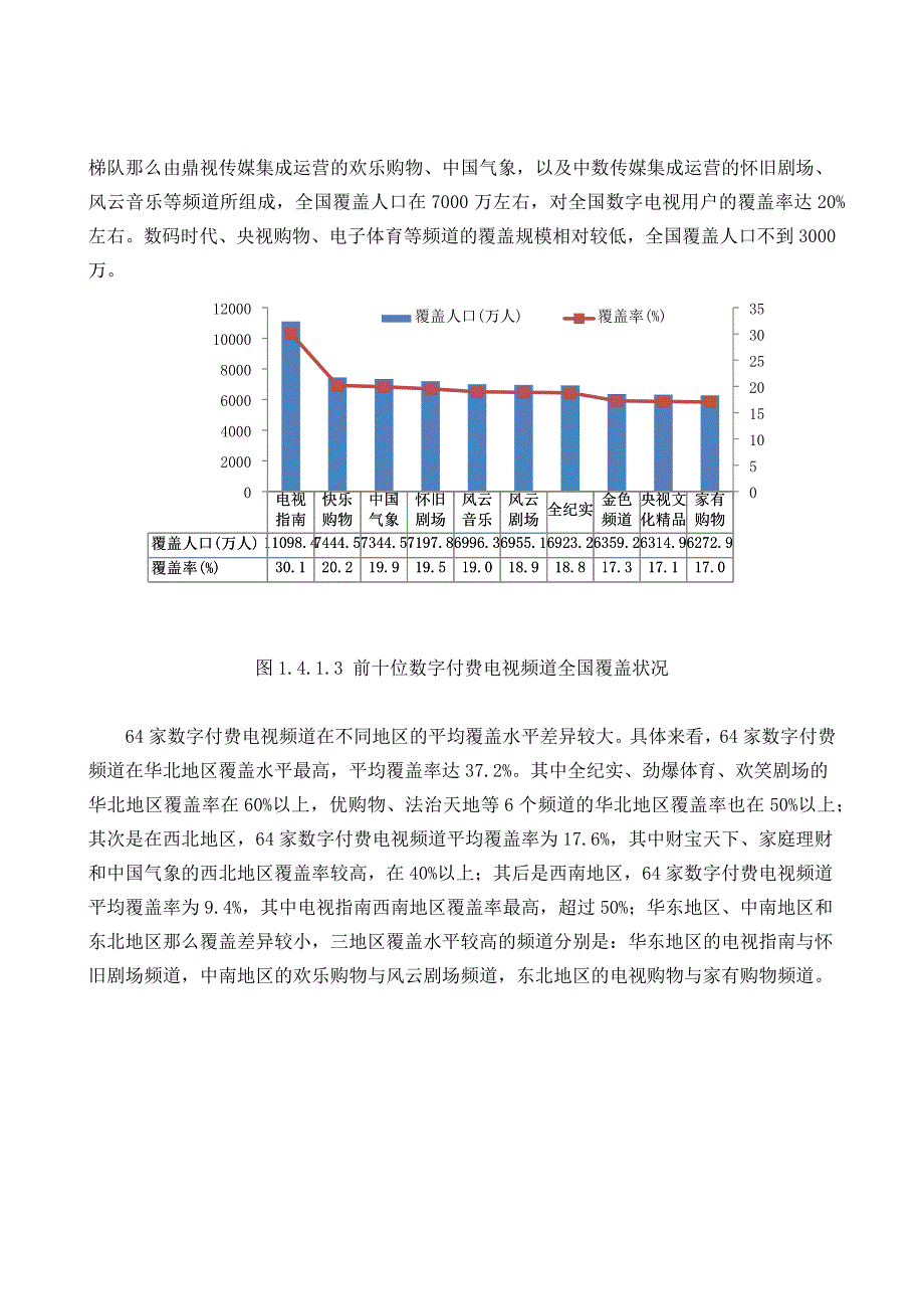 XXX年数字付费电视频道覆盖状况初探美兰.docx_第3页