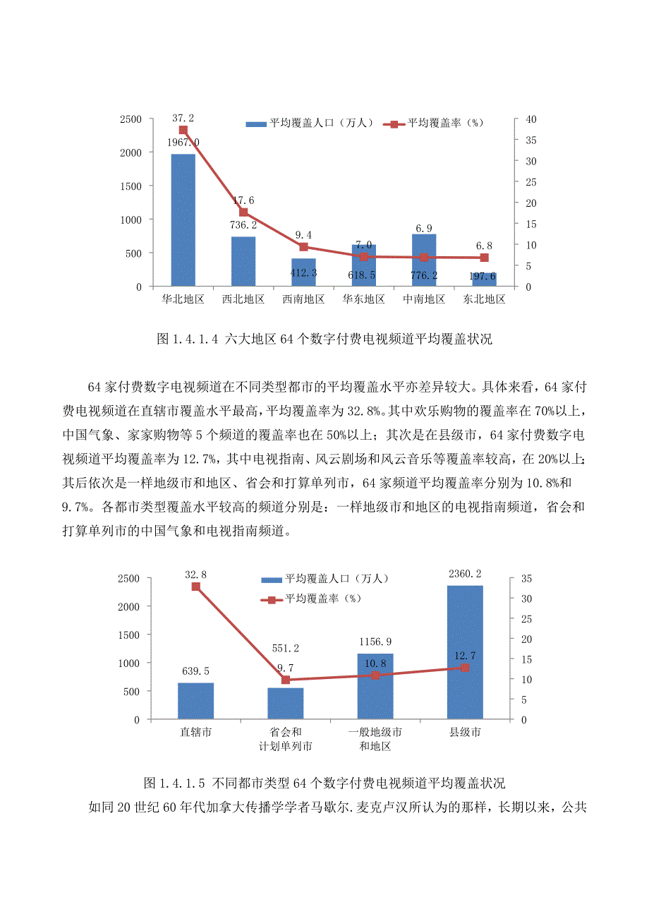 XXX年数字付费电视频道覆盖状况初探美兰.docx_第4页