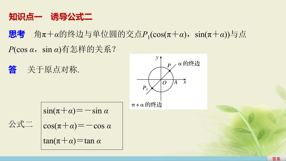 三角函数的诱导公式复习课件主要内容_第3页