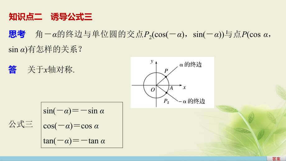 三角函数的诱导公式复习课件主要内容_第4页