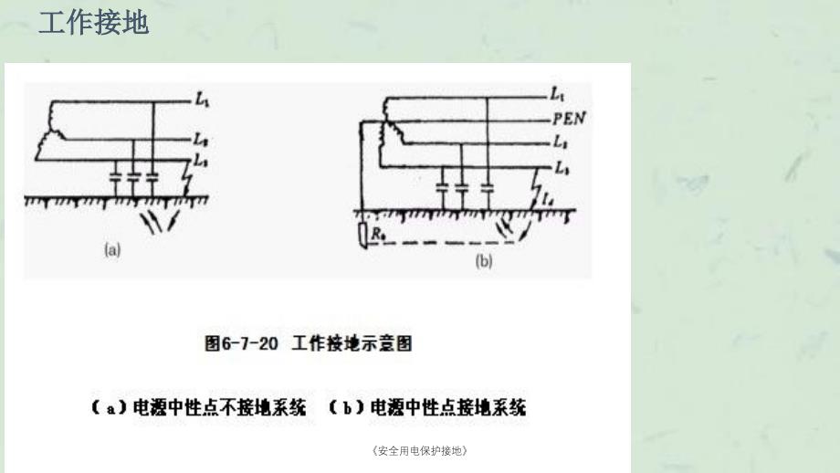 安全用电保护接地课件_第4页