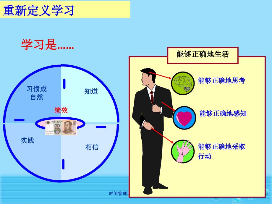 高效能时间管理课件_第2页