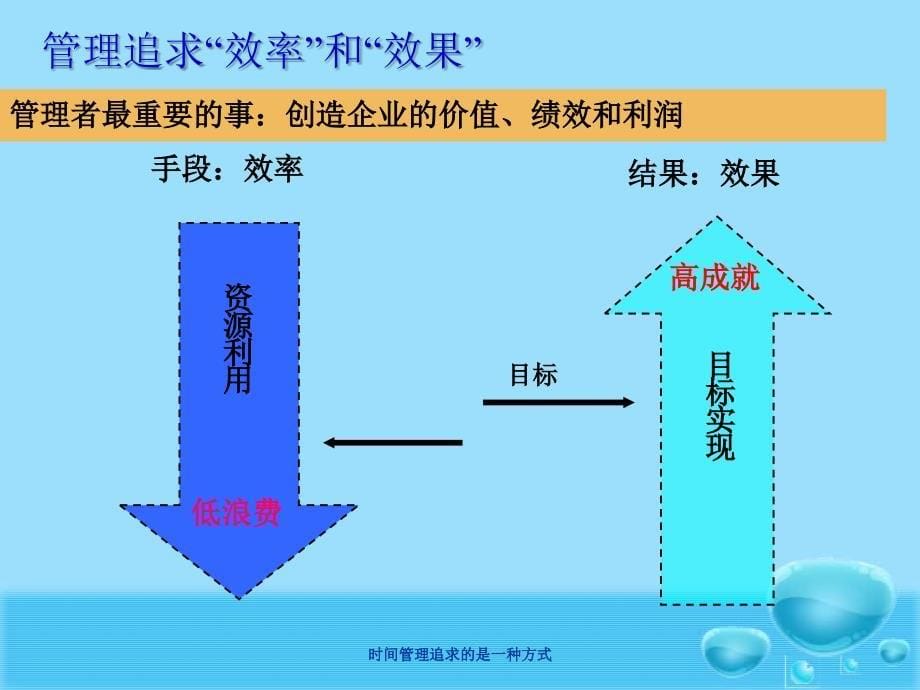 高效能时间管理课件_第5页