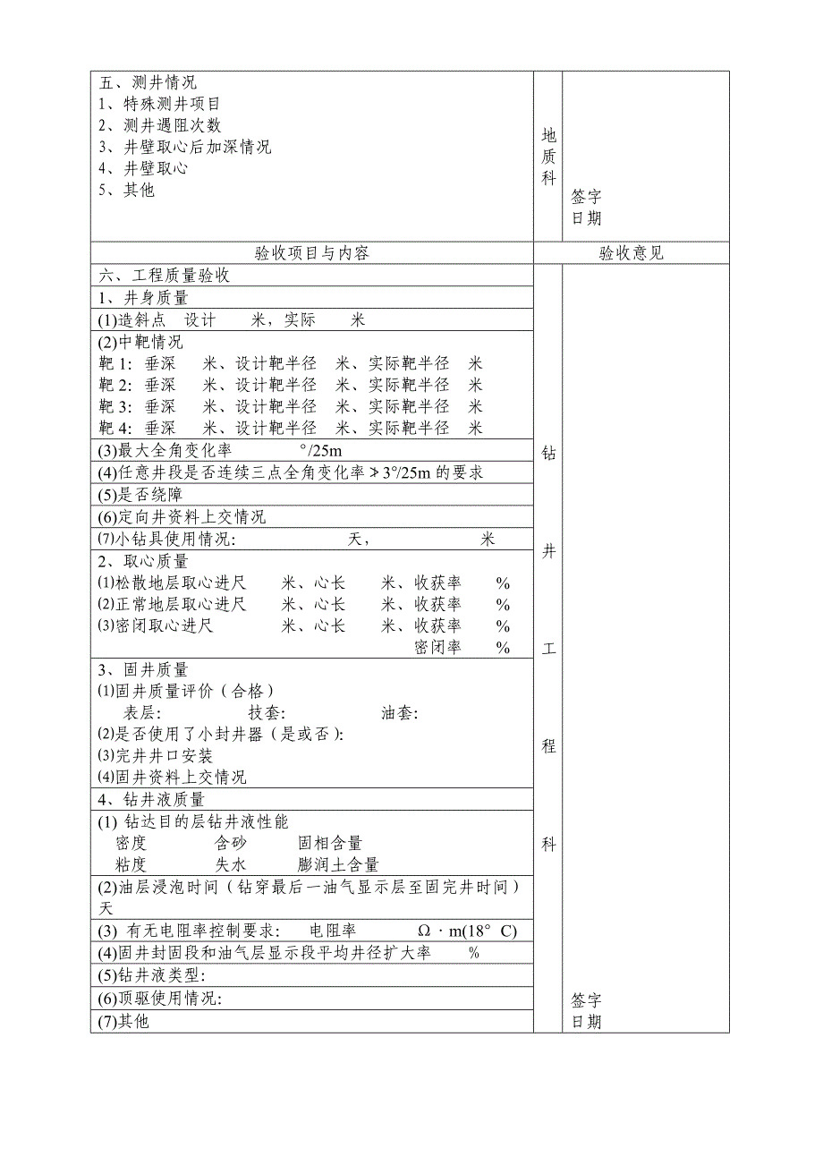 《钻井工程完井验收书》陆地(新)_第4页