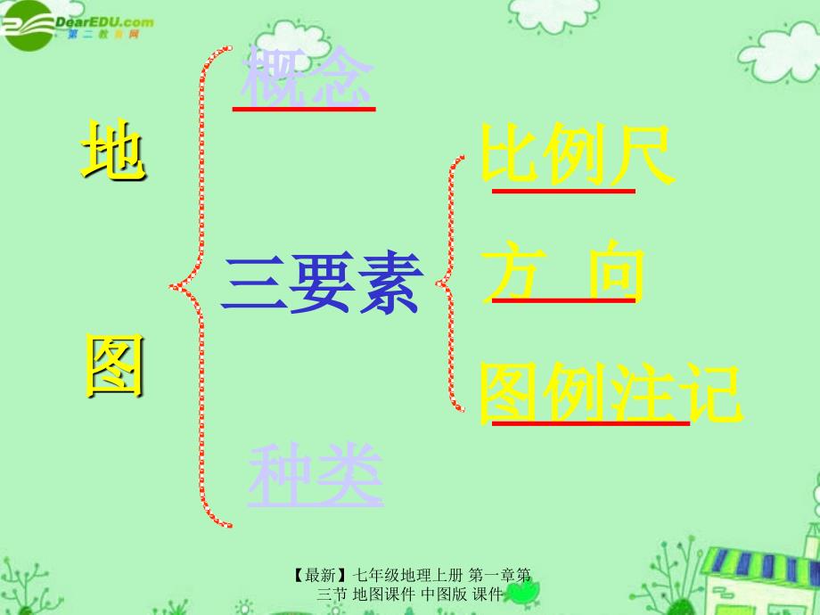 最新七年级地理上册第一章第三节地图课件中图版课件_第2页