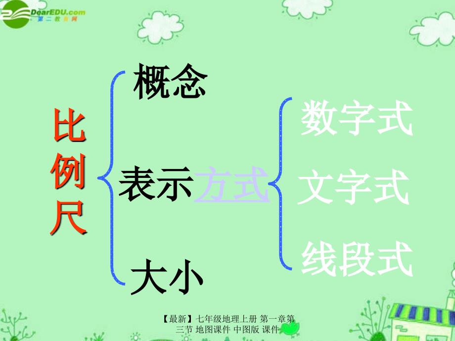 最新七年级地理上册第一章第三节地图课件中图版课件_第4页