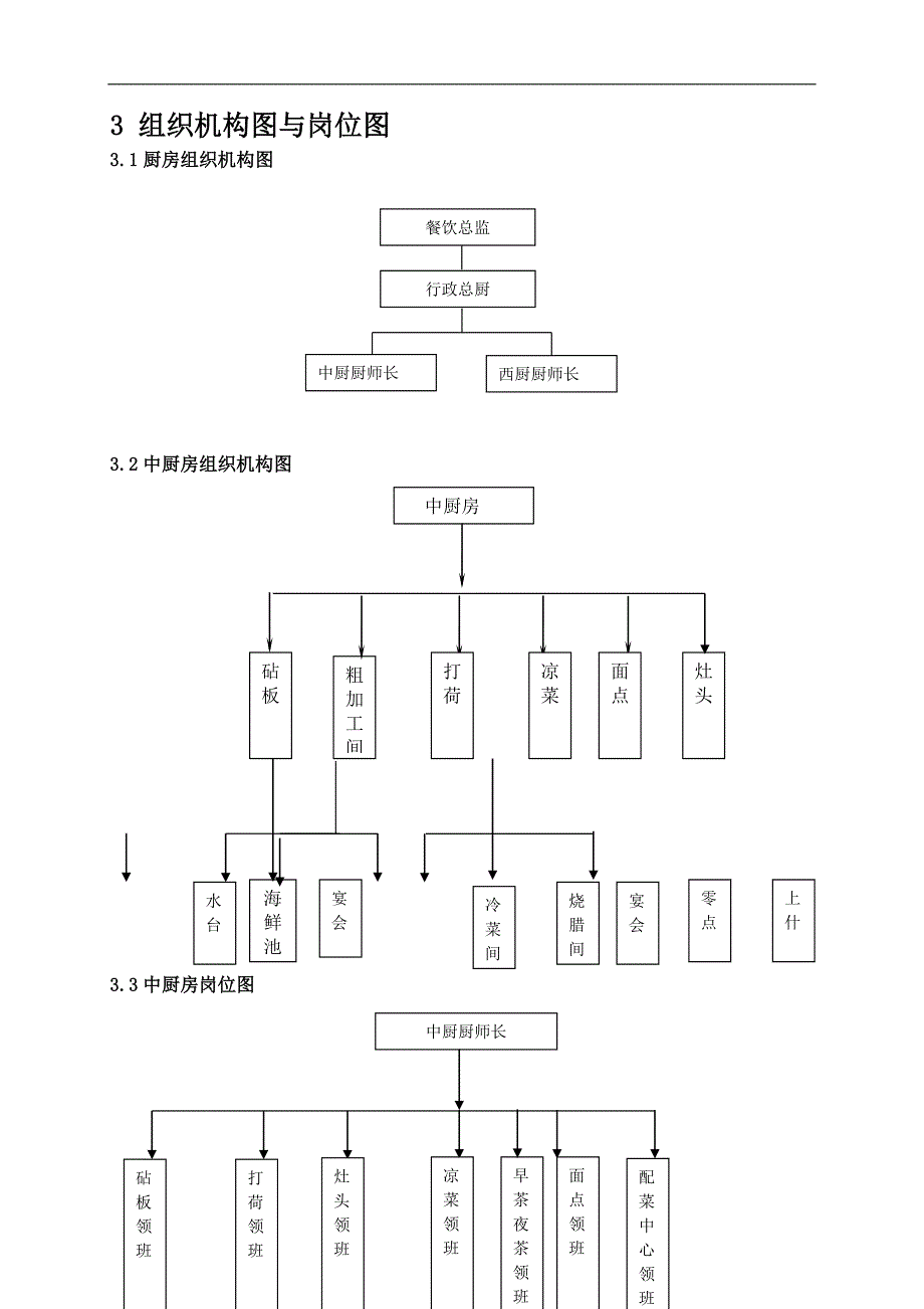 厨房管理工作手册sop_第3页