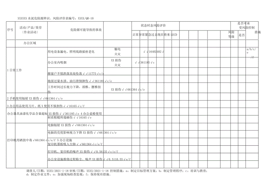 一般水泥厂危险源辨识风险评价表_第1页