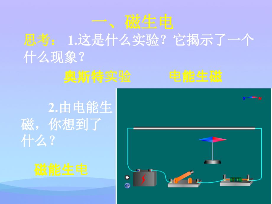 磁生电16人教版优秀课件_第2页