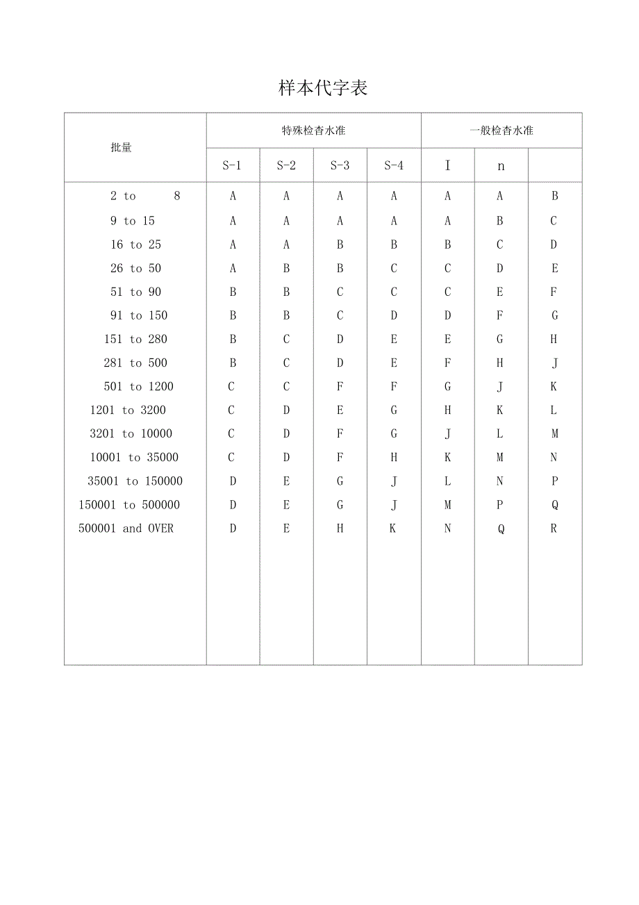 品质AQL抽样标准_第4页