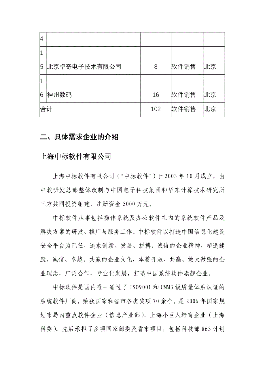 神州数码软件销售实习生培训计划_第4页