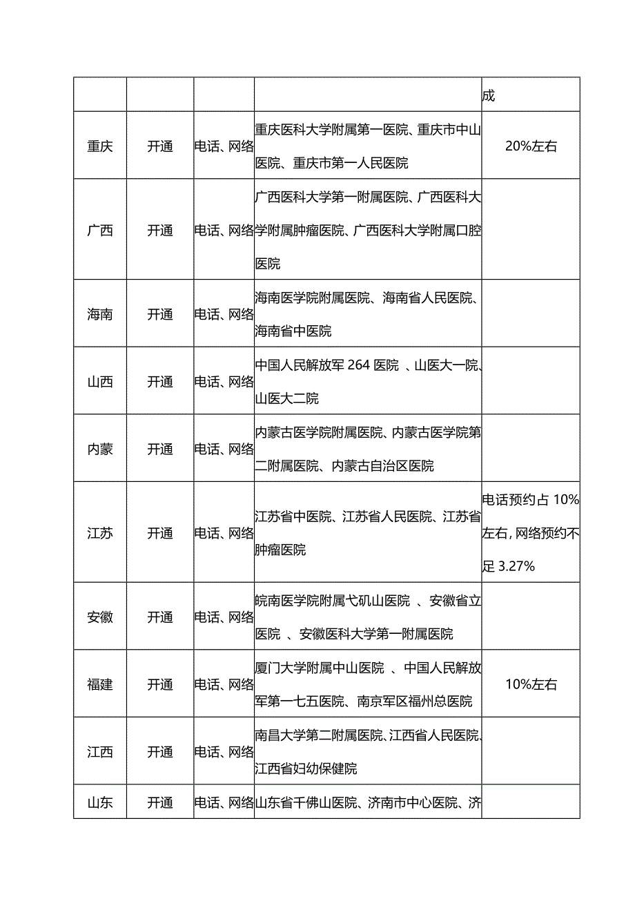 医院预约挂号系统介绍及案例05504.doc_第4页