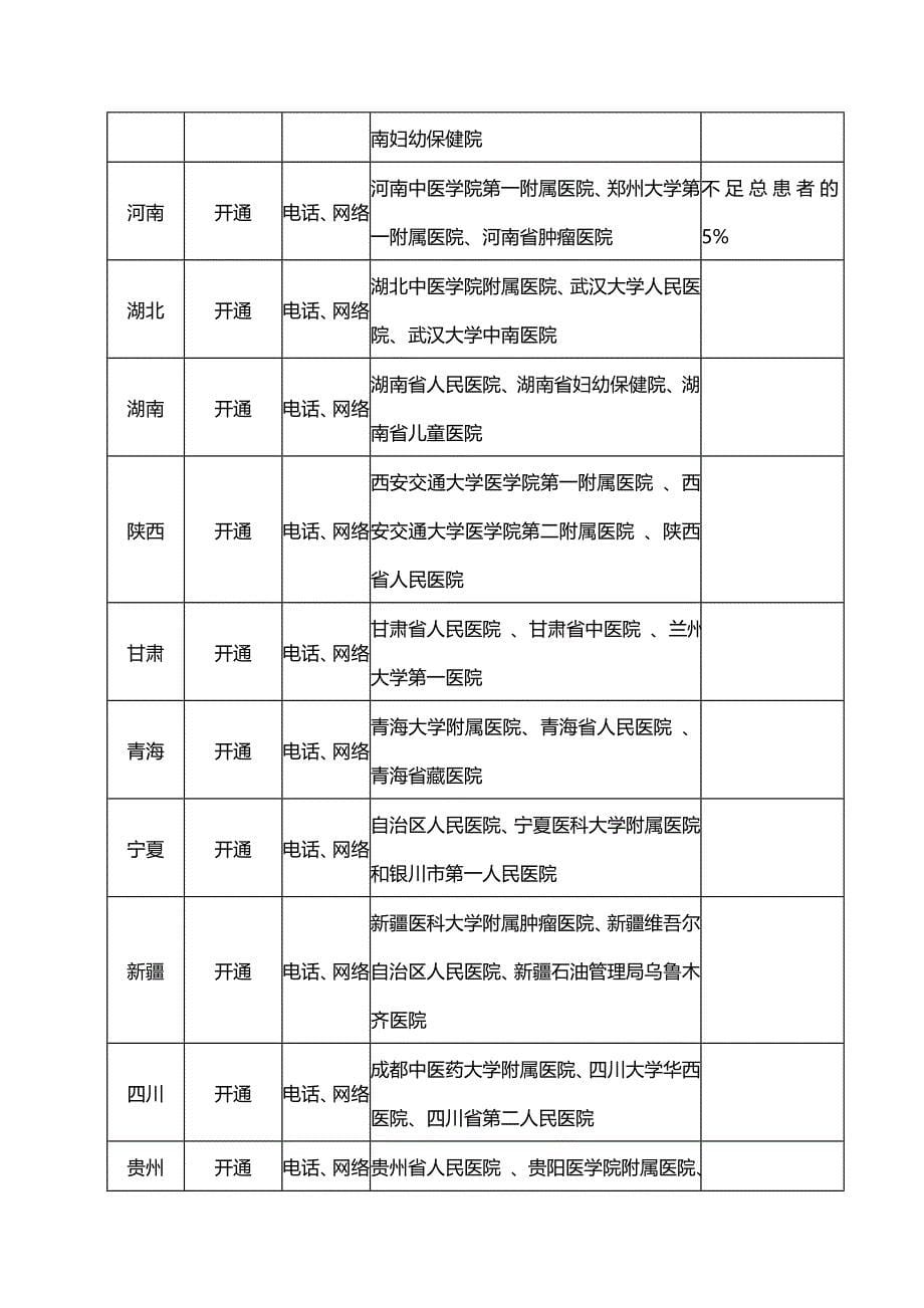 医院预约挂号系统介绍及案例05504.doc_第5页