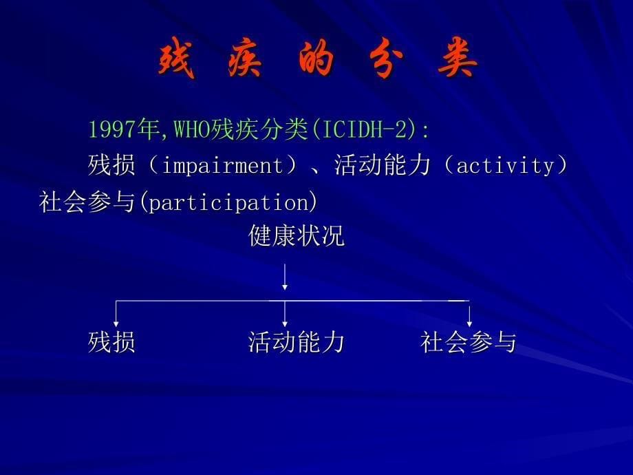 神经康复的基本知识课件_第5页