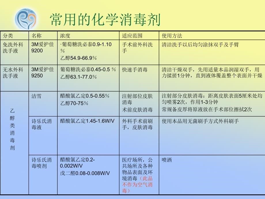 常用消毒剂的使用方法_第5页