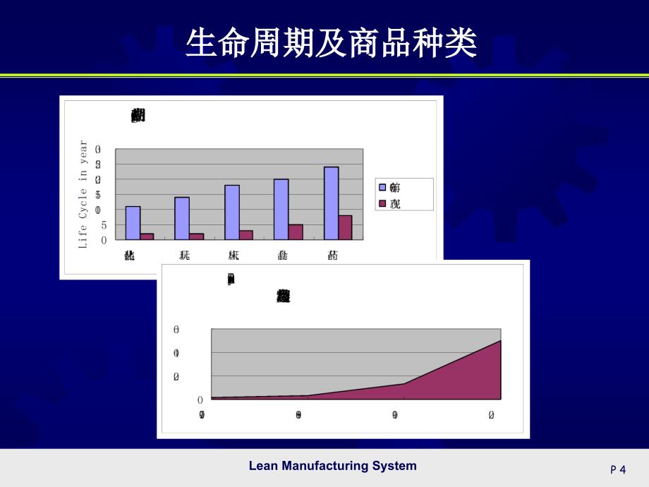 精益生产管理系统_第4页