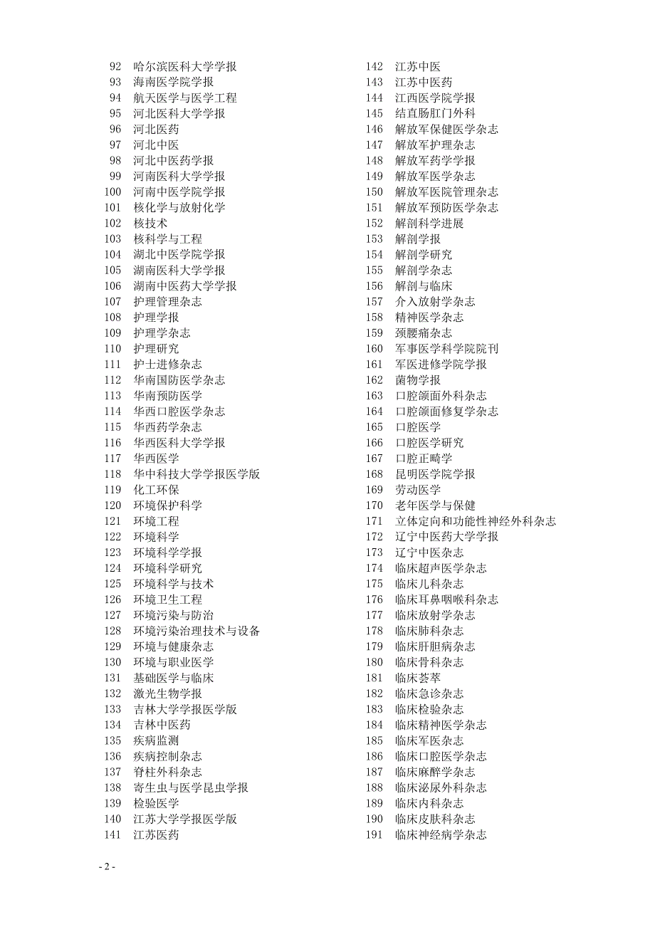 卫生部核心期刊.doc_第2页