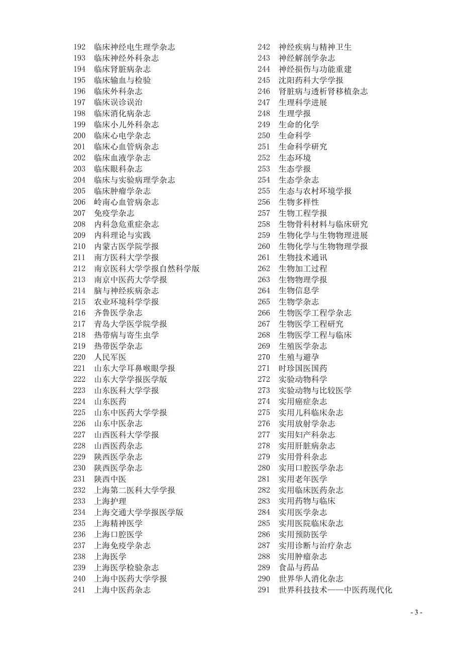 卫生部核心期刊.doc_第3页