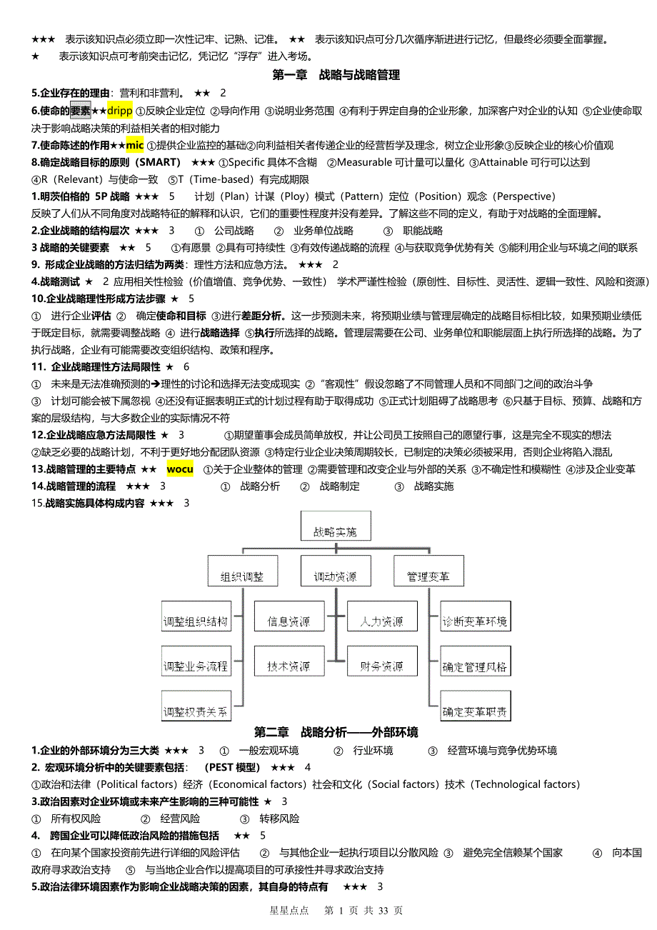 2012注册会计师战略与风险管理星星点点整理打印版_第1页