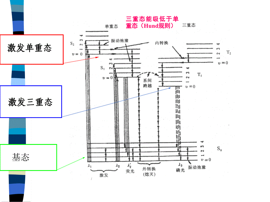 第四章磷光和发光光度法_第3页