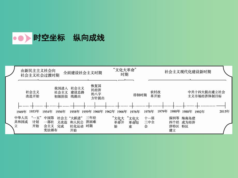 高考历史一轮复习 专题高效整合9课件 人民版 .ppt_第4页