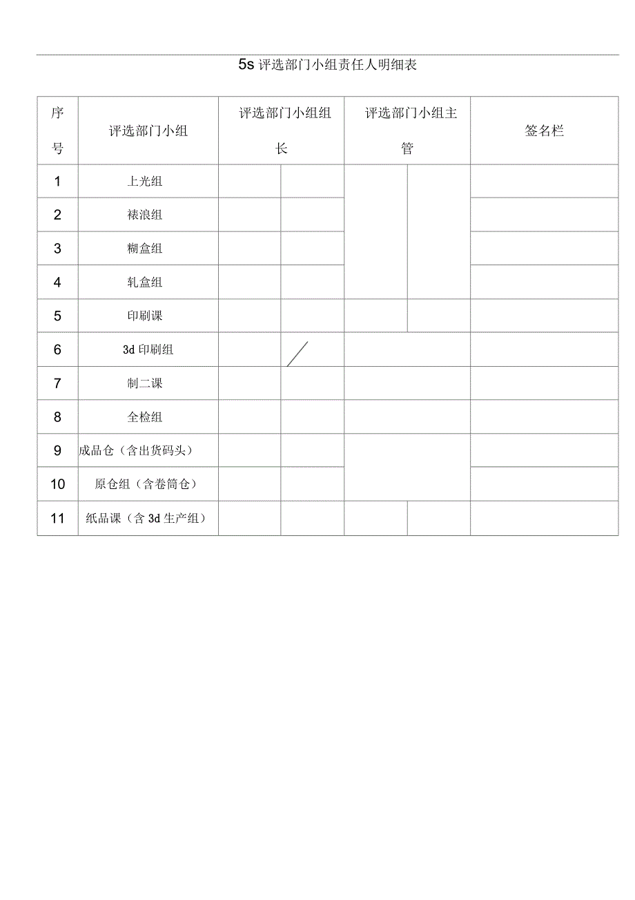 5S评比奖惩办法_第3页