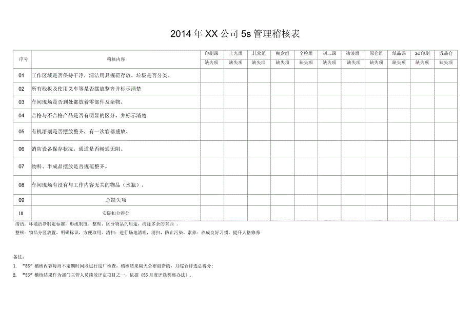 5S评比奖惩办法_第4页