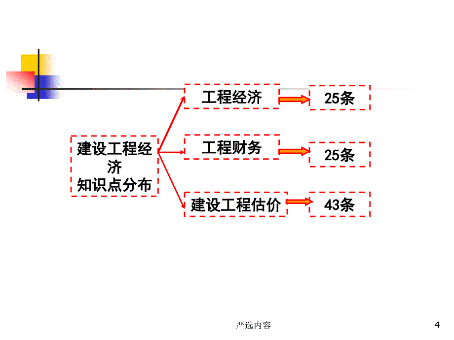 一级建造师-梅世强-建设工程经济【优质参考】_第4页