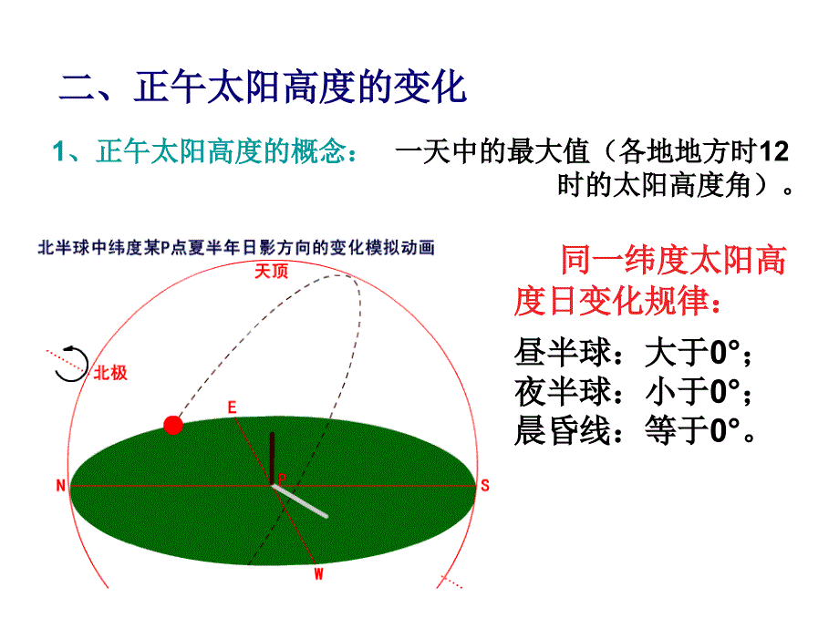 高中地理正午太阳高度角及其意义_第4页