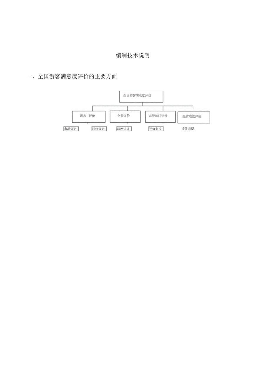 全国游客满意度调查报告书_第5页