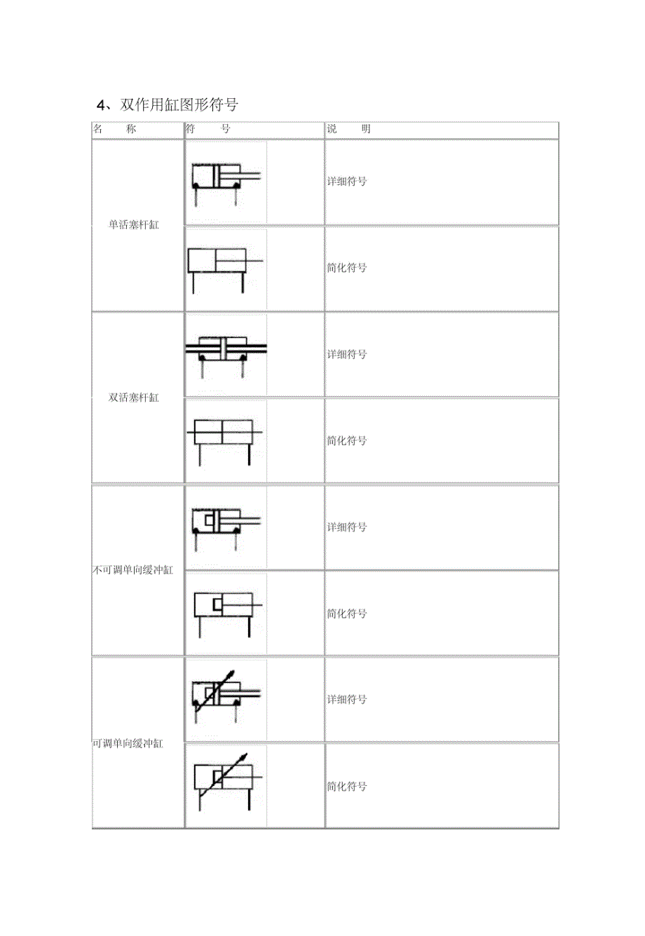 完整版)液压图形符号大全_第4页