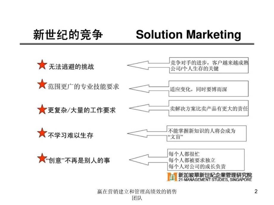 赢在营销建立和管理高绩效的销售团队课件_第2页