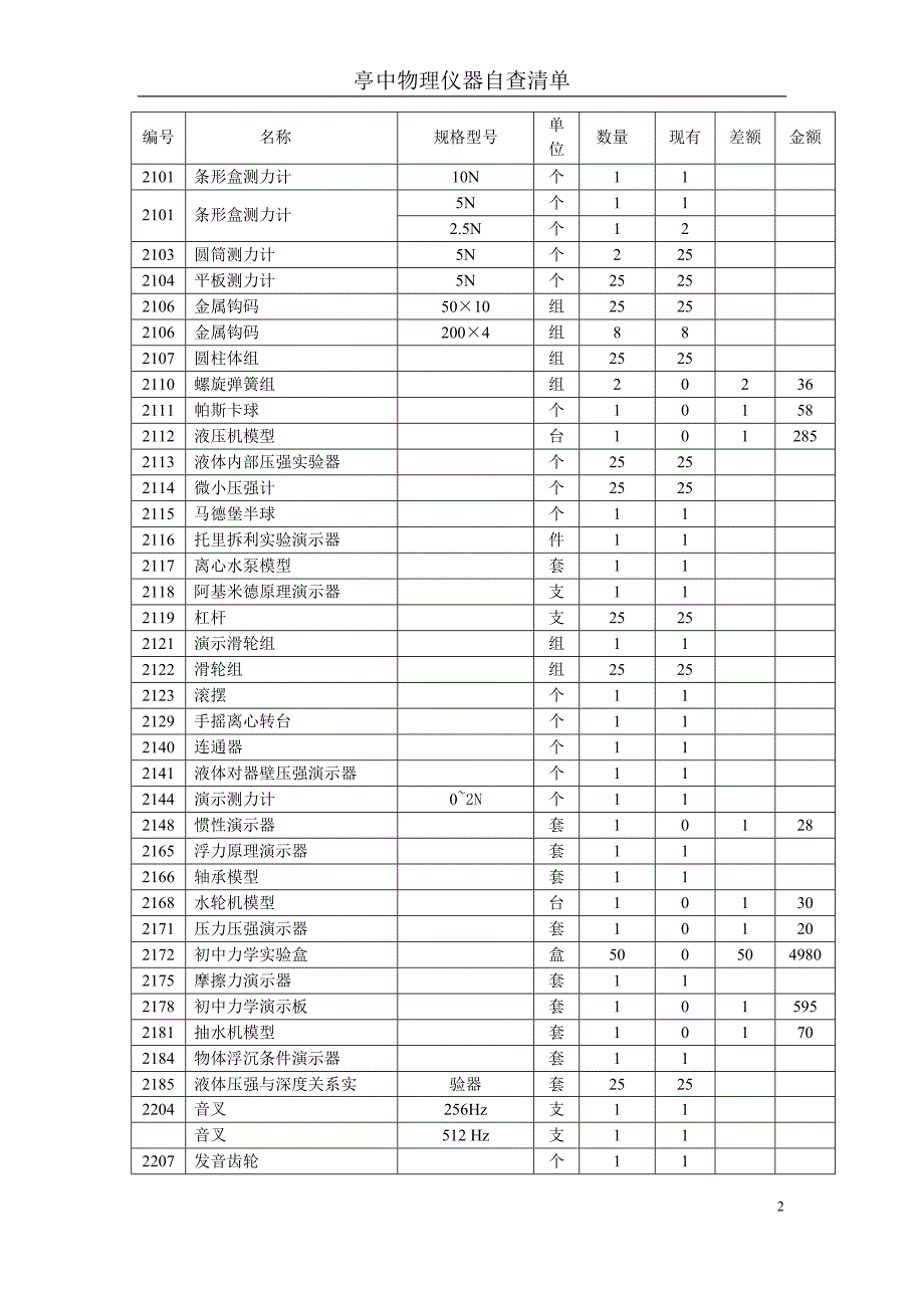 初中一类物理配备明细.doc_第2页