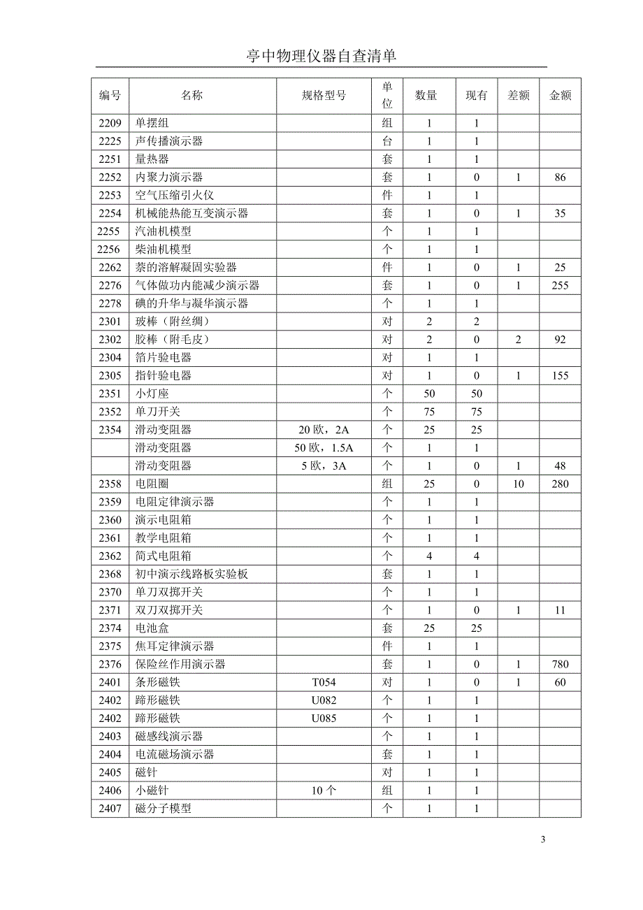 初中一类物理配备明细.doc_第3页