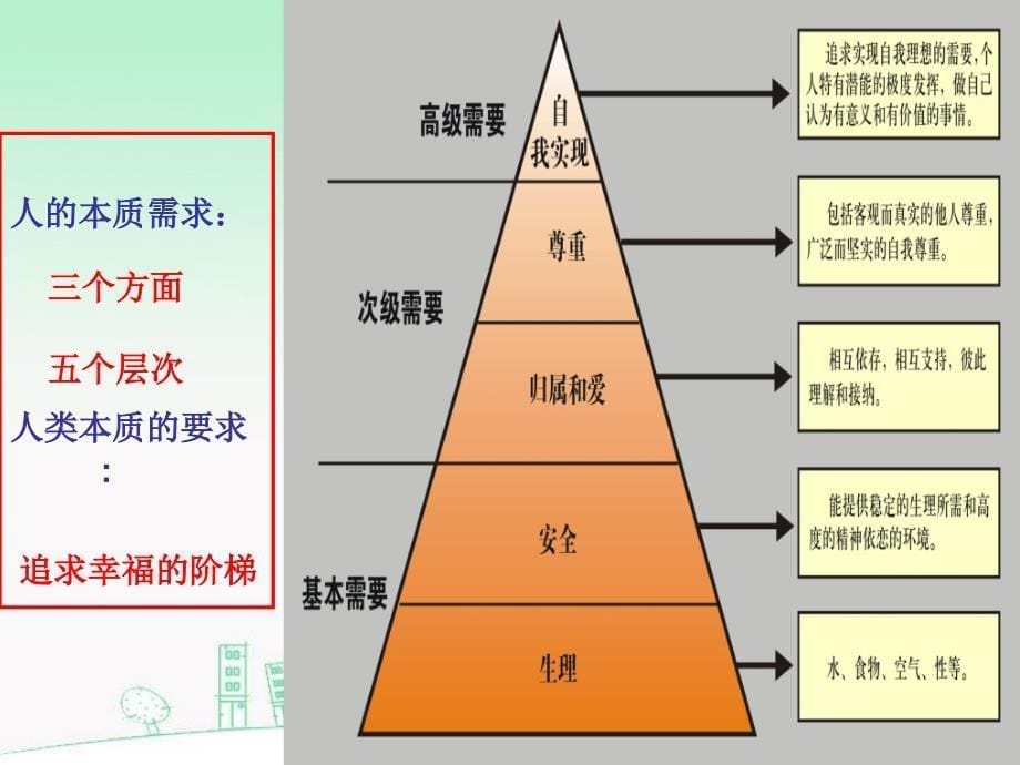 认识职业生涯规划.ppt_第5页