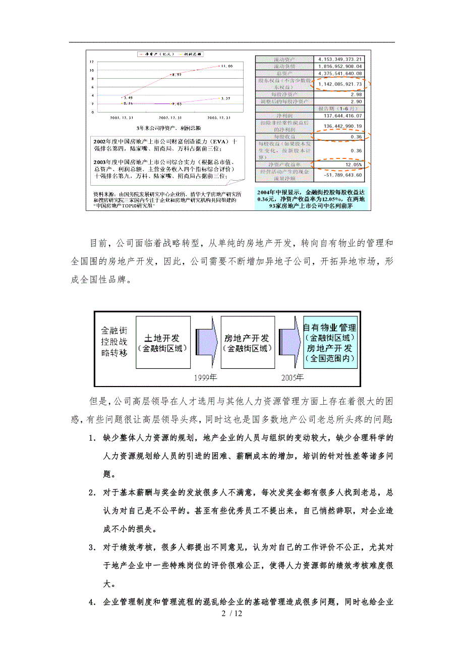 房地产企业的体系性项目解决方案_第2页