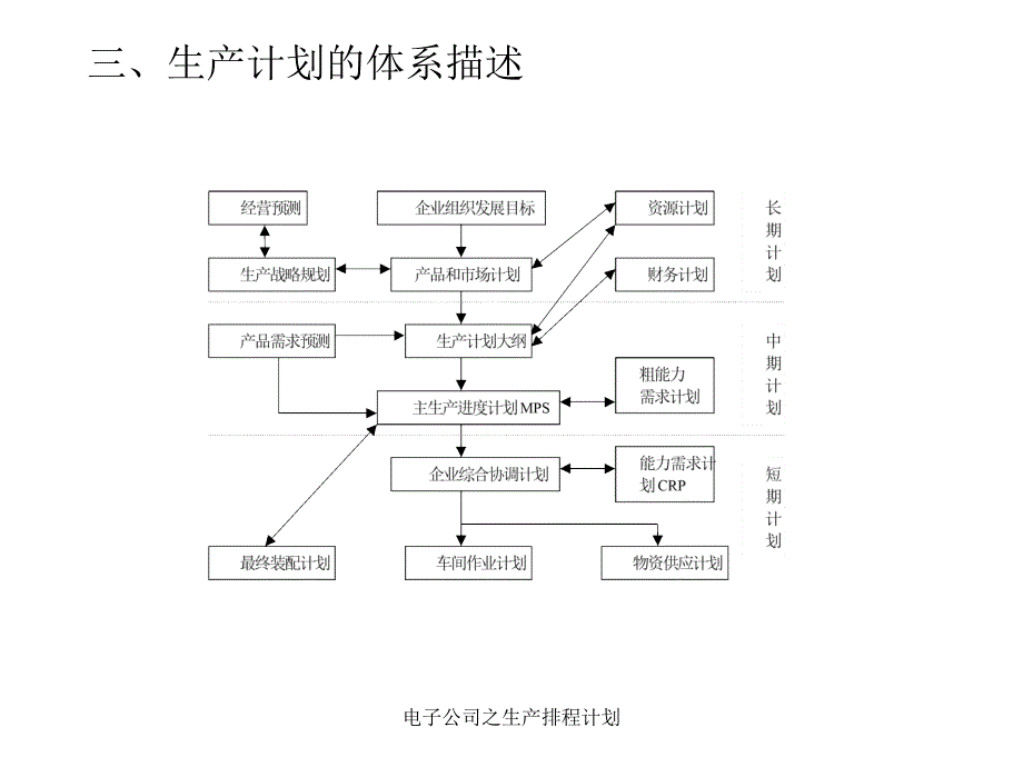 电子公司之生产排程计划课件_第4页